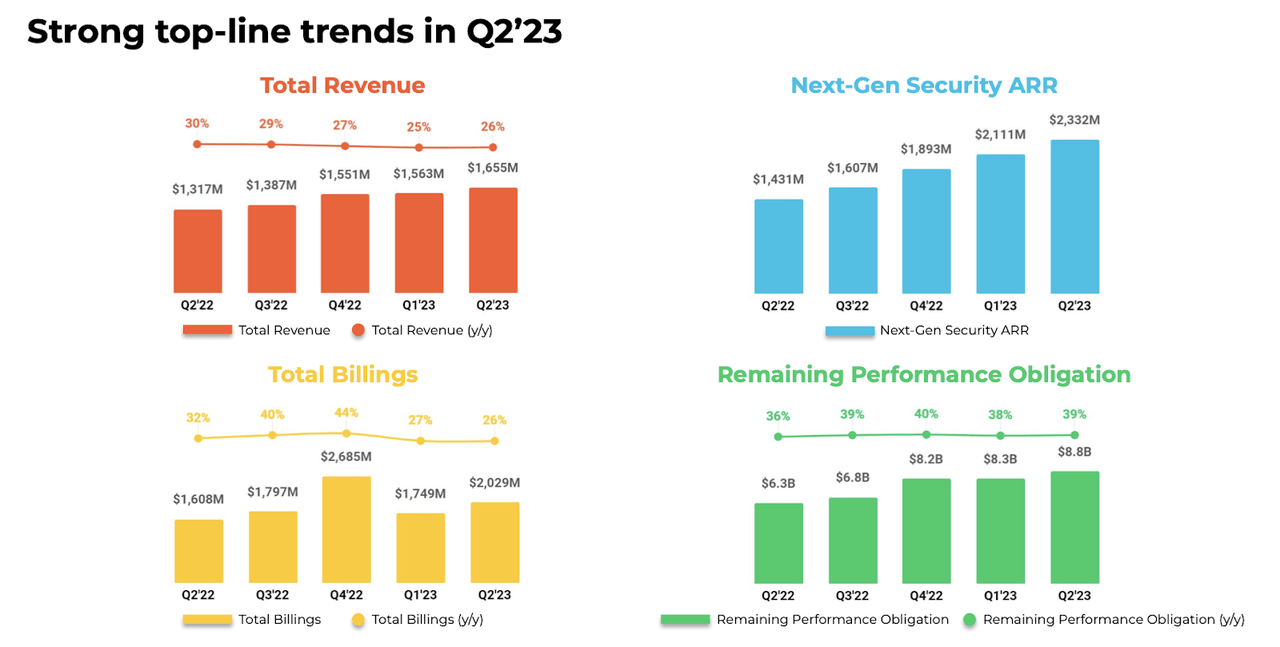 financial snapshot