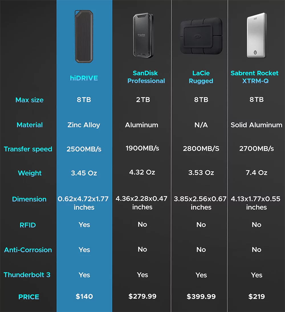 hidrive ssd 