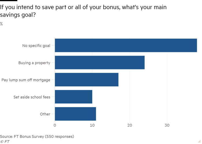 Bar chart of % showing If you intend to save part or all of your bonus, what's your main savings goal? 