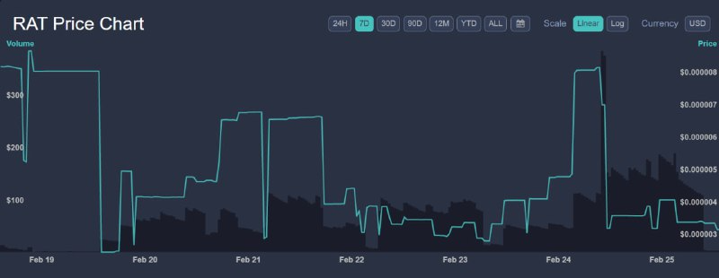 RatCoin Price Prediction 2023-2032: Is RAT a Good Investment? 5