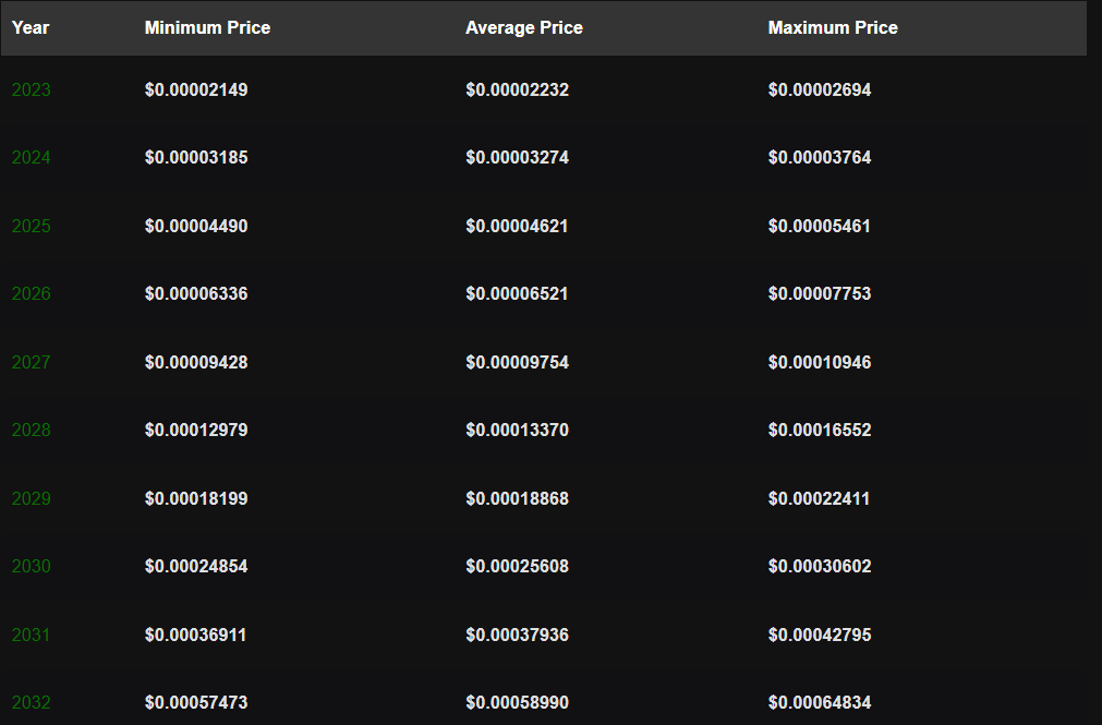 RatCoin Price Prediction 2023-2032: Is RAT a Good Investment? 7