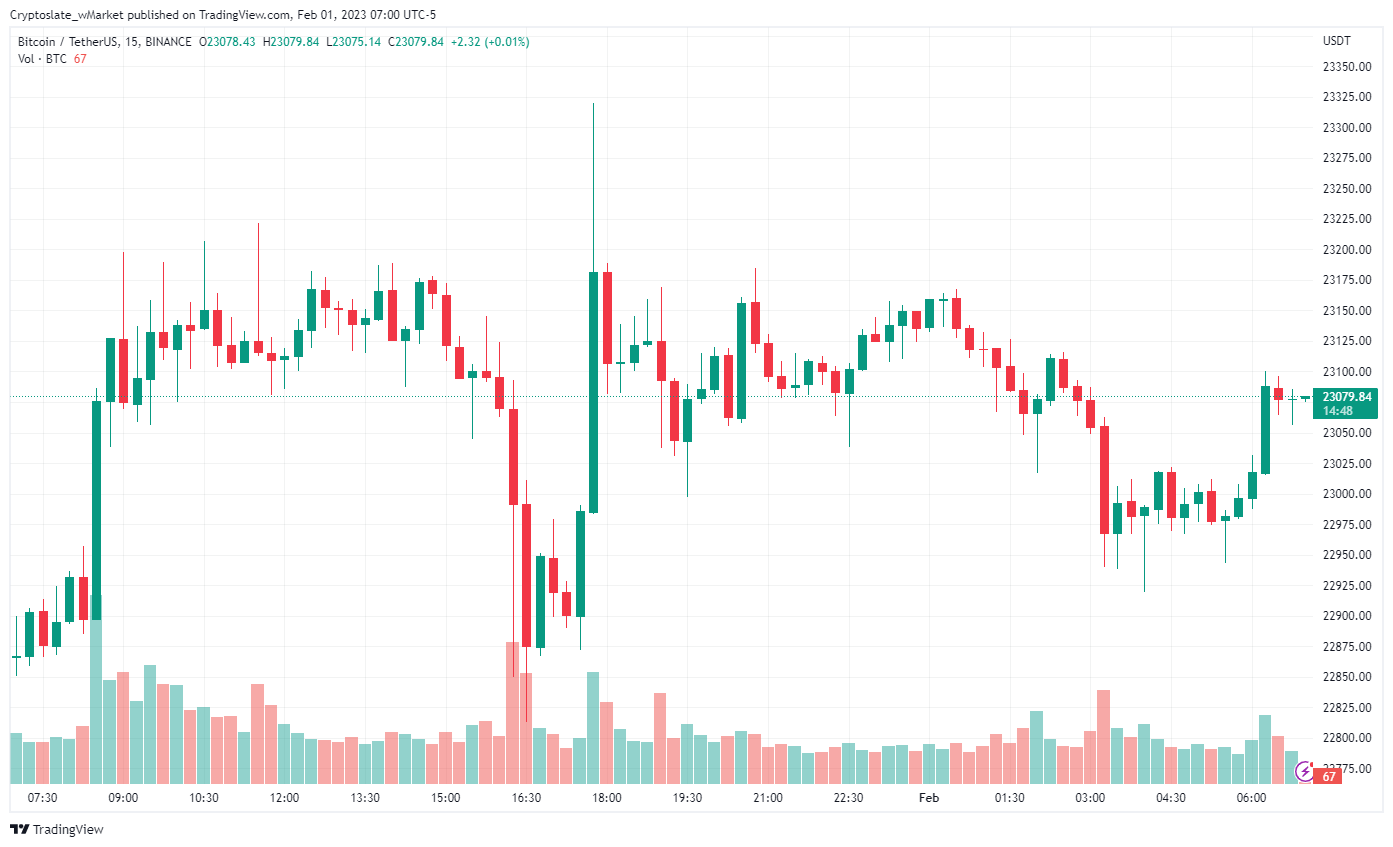 CryptoSlate wMarket update