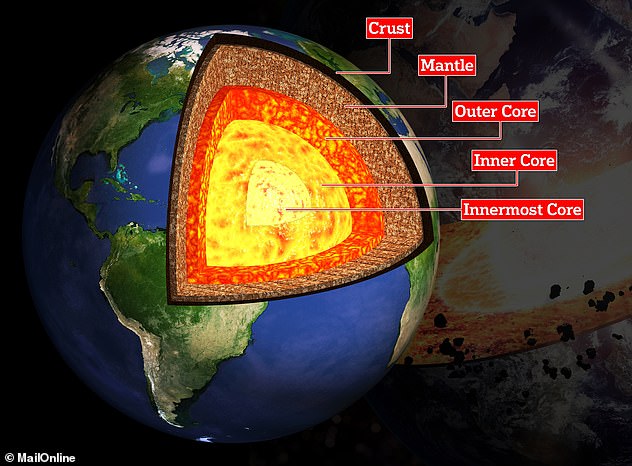 A new study claims there's another dense ball within the Earth's inner core - an 'innermost inner core' - that is 807 miles (650km) wide. The inner core exists as a single body, with the outer core surrounding it, mantle surrounding that and the crust surrounding the mantle