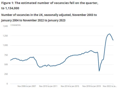 UK vacancies