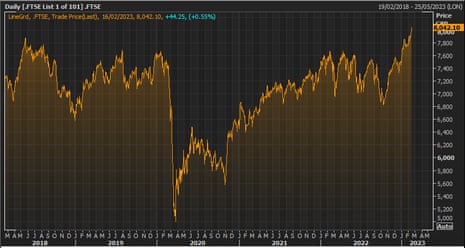 The FTSE 100 share index