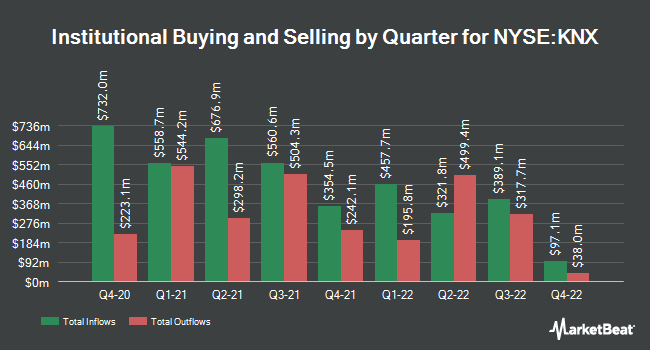 Institutional Ownership by Quarter for Knight-Swift Transportation (NYSE:KNX)