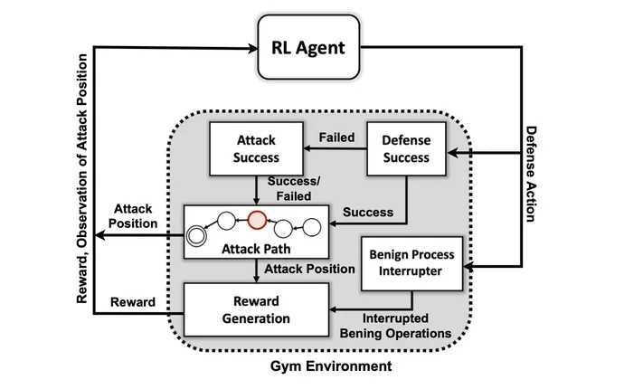 PNNL's AI-powered cyber defender