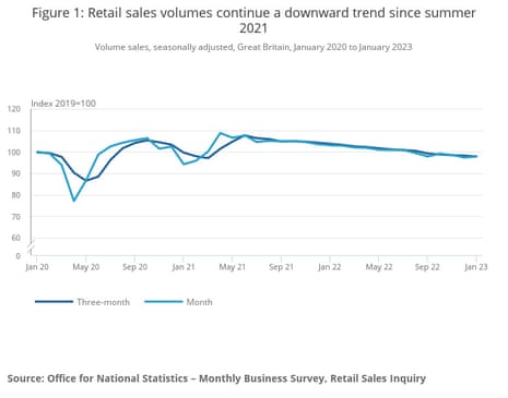 Retail sales across Great Britain