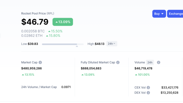 Rocket Pool (RPL) Top 5 cryptocurrencies