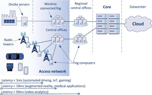 How MEC Operates