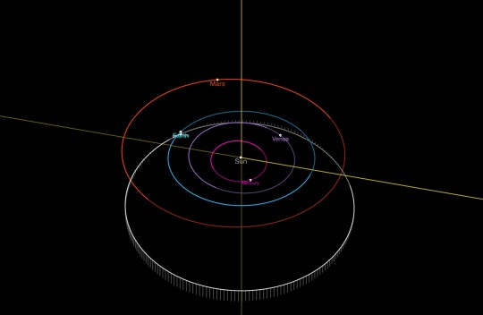 Asteroid orbit