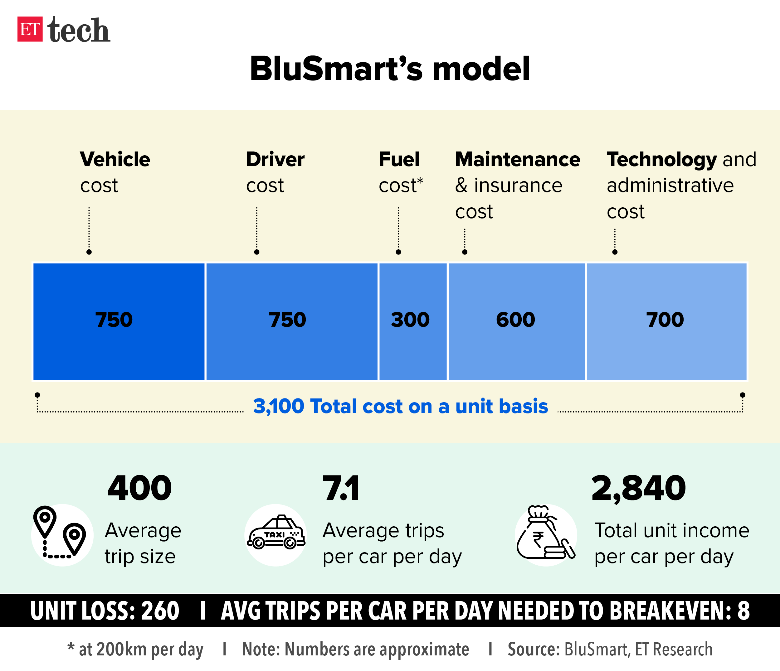 BluSmart s model_Graphic_ETTECH