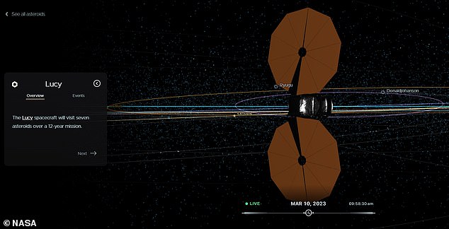 The tool also reveals the locations of some of the probes and spacecrafts that have been launched into space by humans. These include the Lucy mission (pictured), which will swing past eight different asteroids during its 12-year journey through the solar system