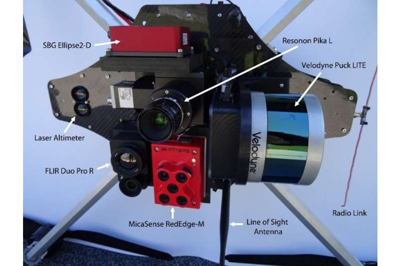 Drones give bird's-eye view for collecting environmental and security data