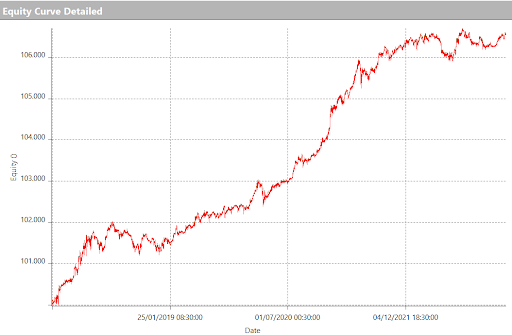 trading bias ethereum