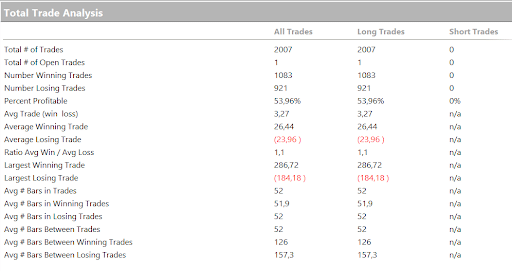 average trade eth