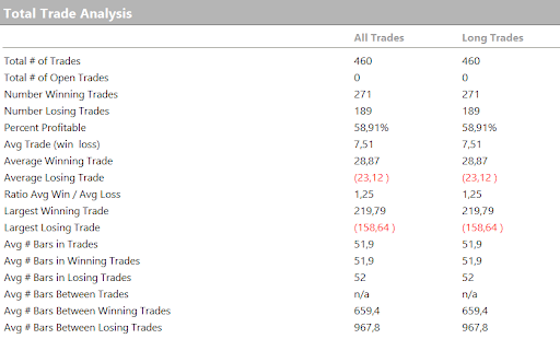 average trade eth