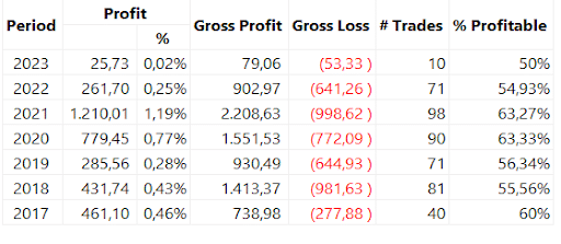 risultati annuali trading bias ethereum 