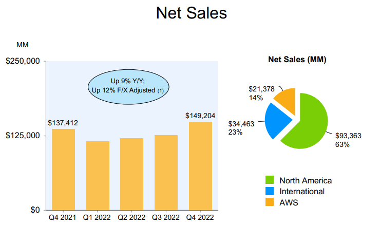 revenue