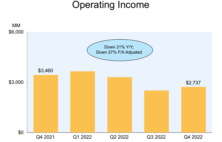 operating income