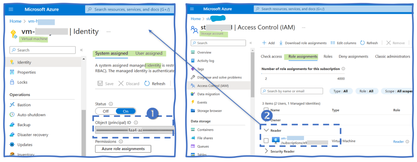 A VM with a managed identity and a Storage Account with “reader” access