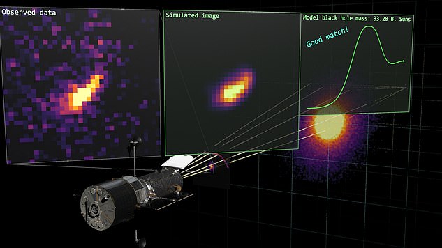 The researchers made their discovery after simulating light travelling through the universe hundreds of thousands of times. Each simulation included a different mass black hole, changing light's journey to Earth