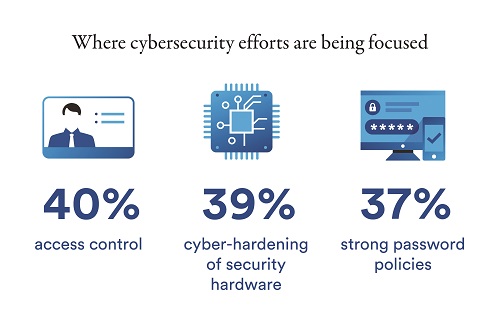 cybersecurity-fig2