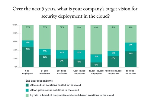 cybersecurity-figure3