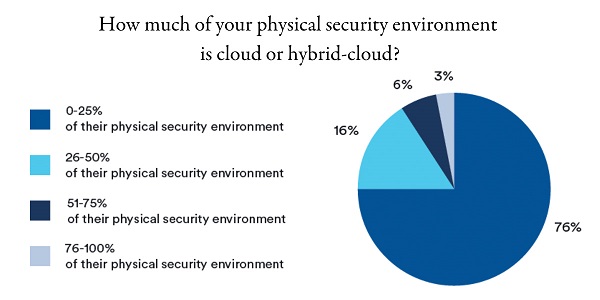 cybersecurity-figure4