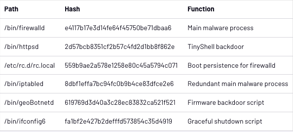 List of malware files used in the attack.