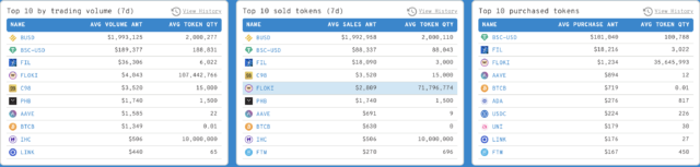 BNB whales BUSD