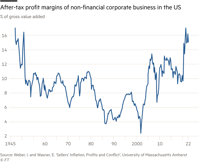 US after tax profit margins