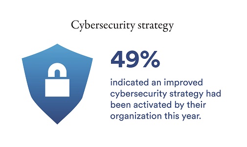 cybersecure-chart1