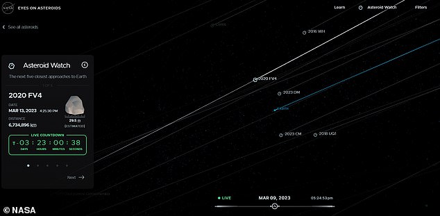 Our space rock neighbours: NASA has an interactive tool known as the Eyes on Asteroids (pictured) which allows followers to track asteroids that are making a close approach to Earth