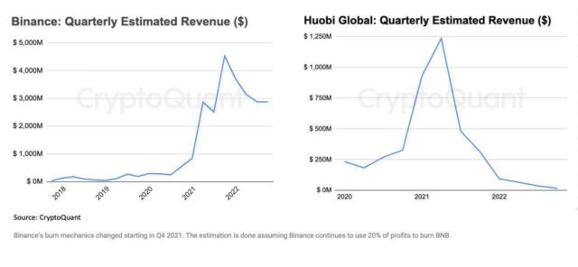 Huobi Token insolvent