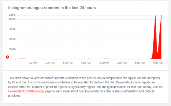 Instagram Is Down Globally — And Twitter Is Having A Field Day Over It