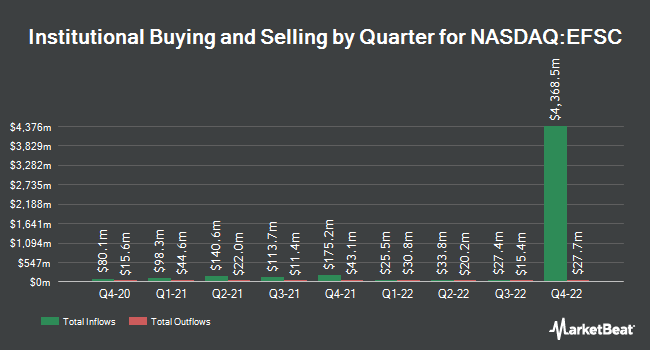 Institutional Ownership by Quarter for Enterprise Financial Services (NASDAQ:EFSC)