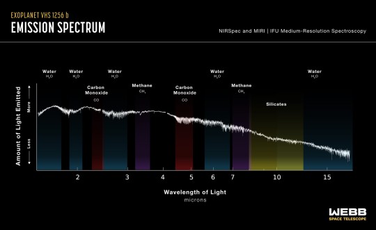 Exoplanet emission spectrum