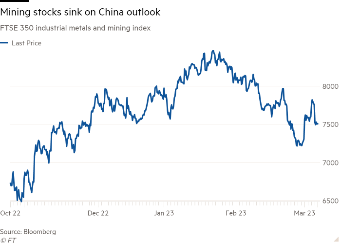 Line chart of FTSE 350 industrial metals and mining index showing Mining stocks sink on China outlook 