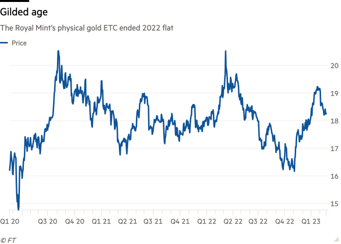 Line chart of The Royal Mint’s physical gold ETC ended 2022 flat showing Gilded age