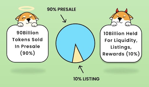 lovehateinu presale listing