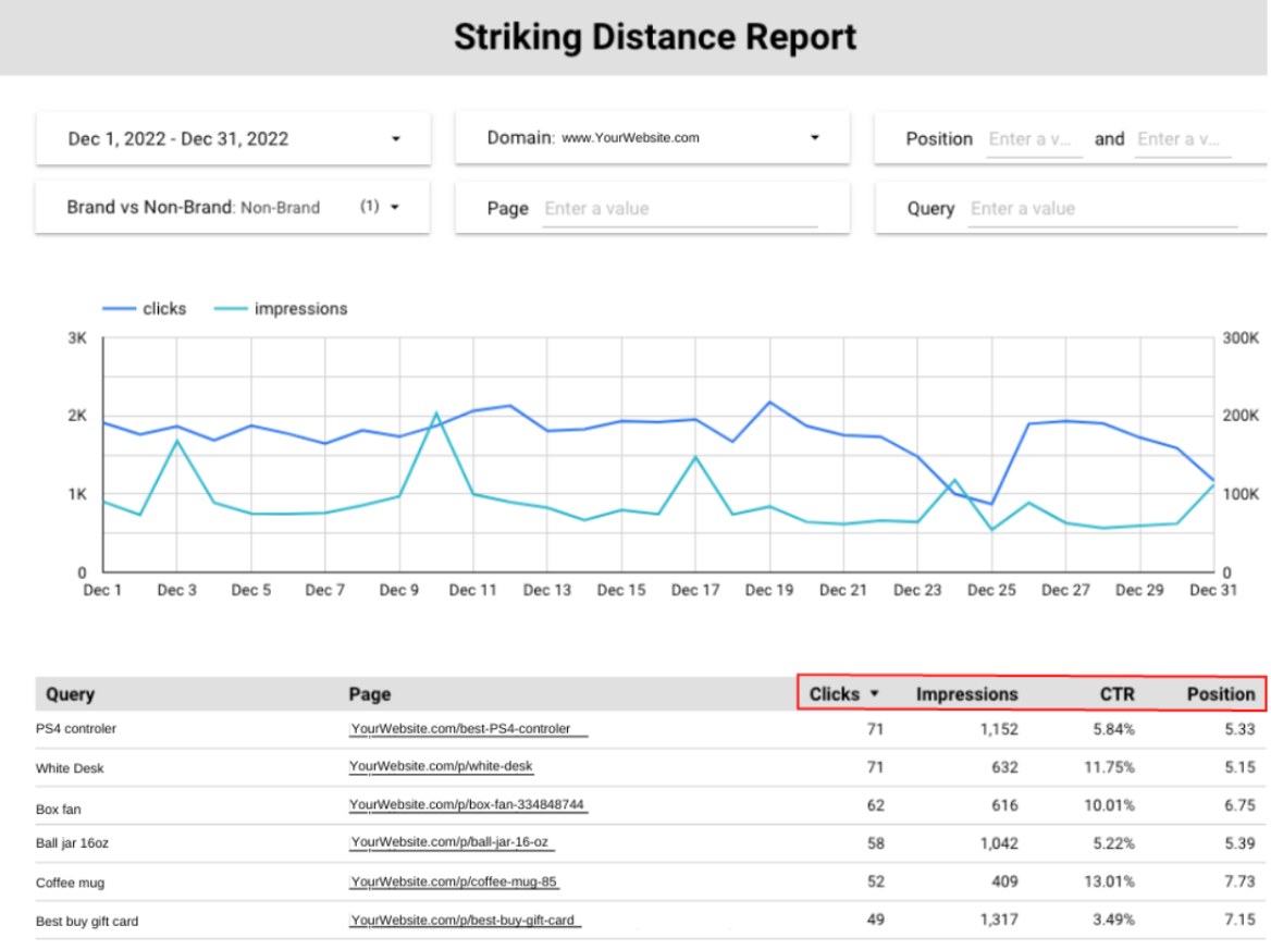 Striking Distrance report