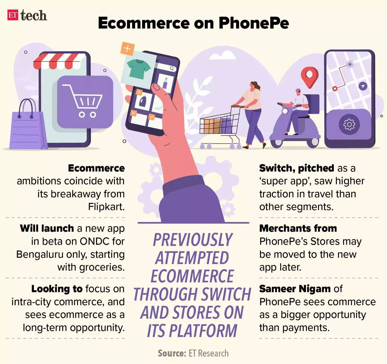 phonepe-ondc.