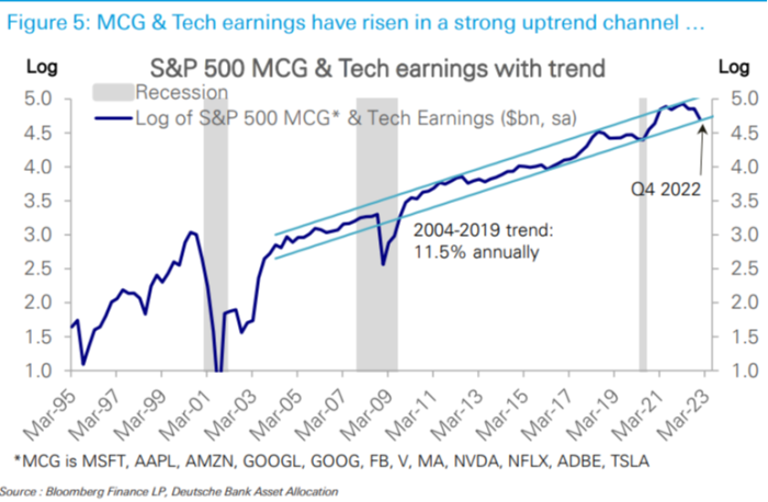 chart of long-term earnings growth