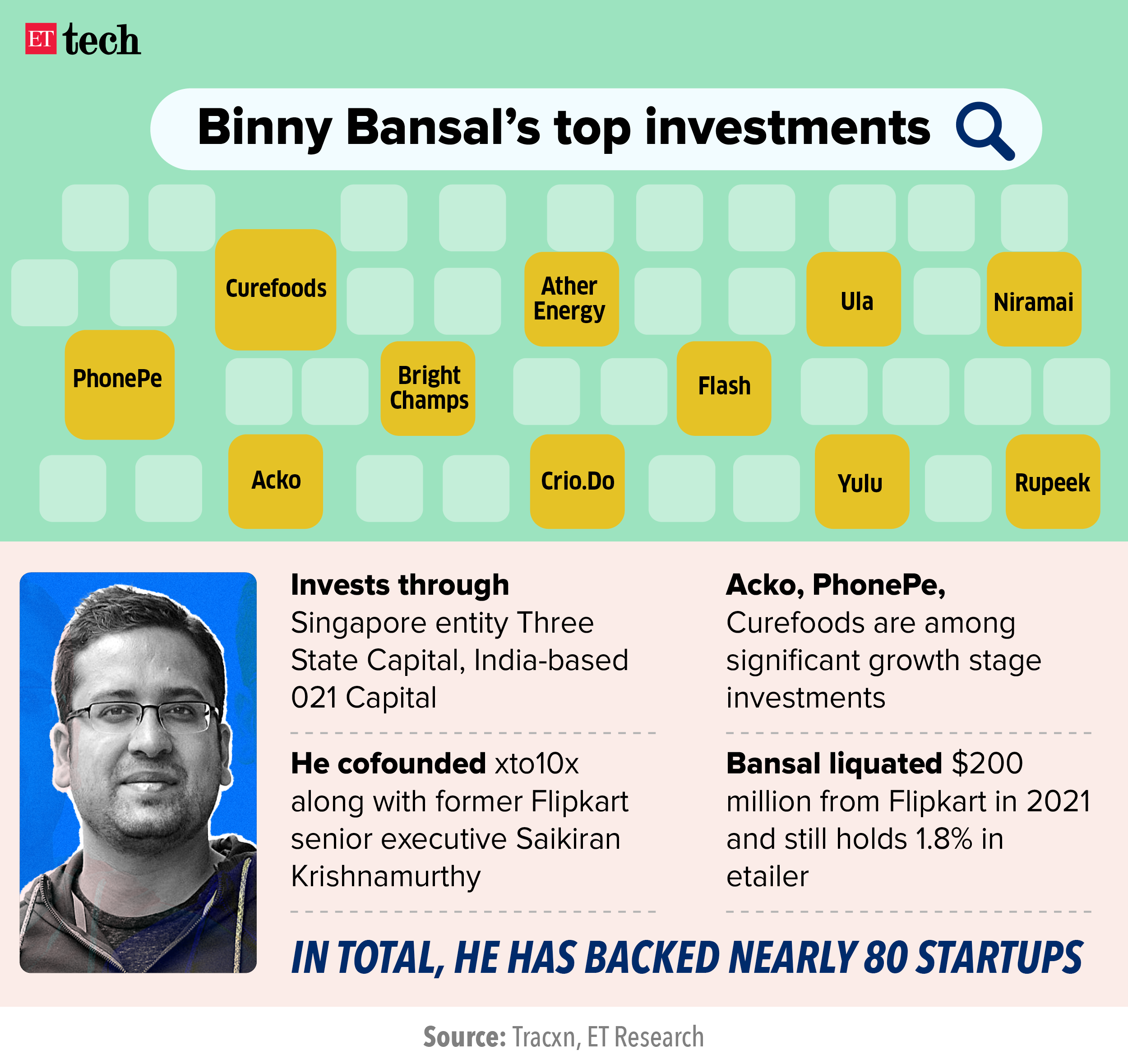 Binny Bansal