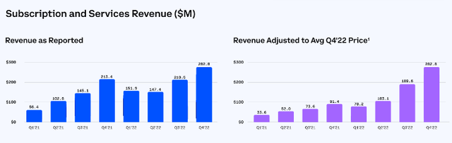 Subscription and services revenue