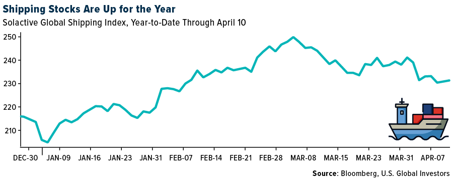 Shipping Stocks Are Up For the Year