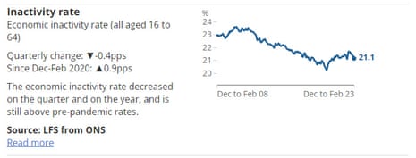 UK inactivity rate