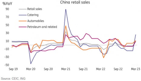 China’s GDP report