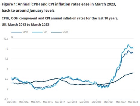 UK CPI inflation